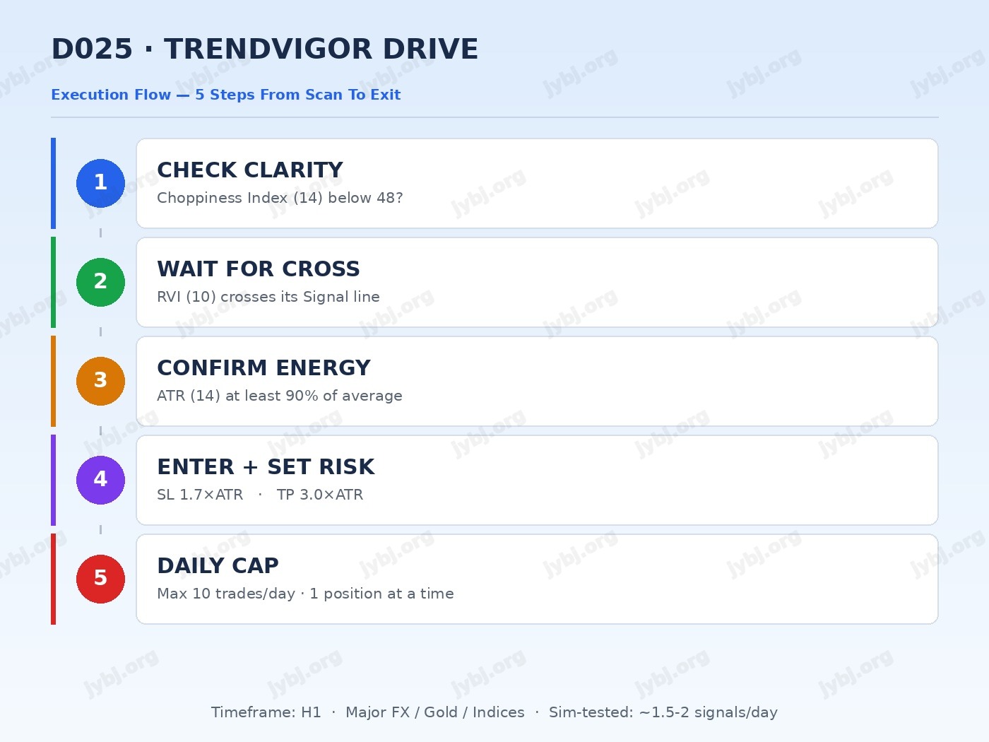 D025 trading strategy chart 8