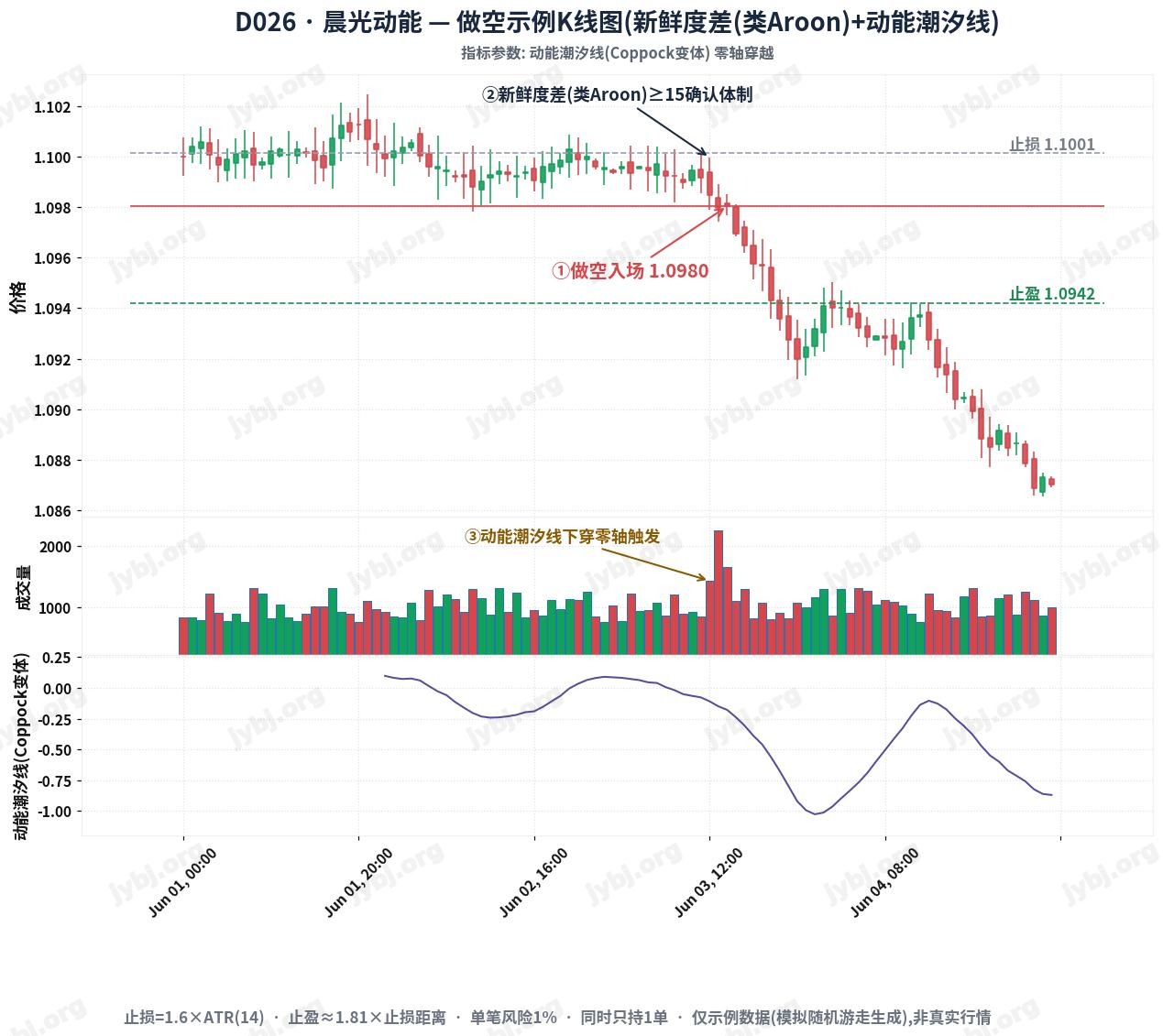 D026 trading strategy chart 2