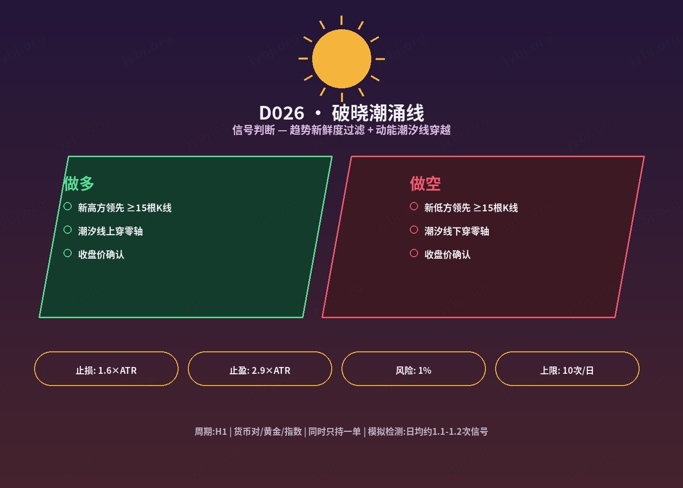 D026 trading strategy chart 3
