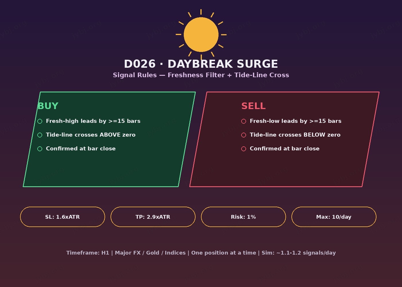 D026 trading strategy chart 4