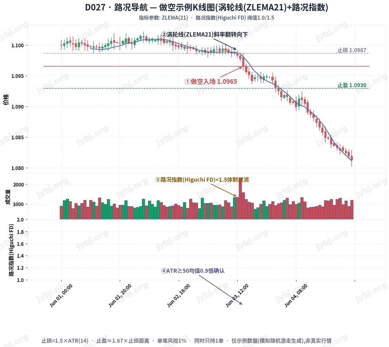 D027 trading strategy chart 2