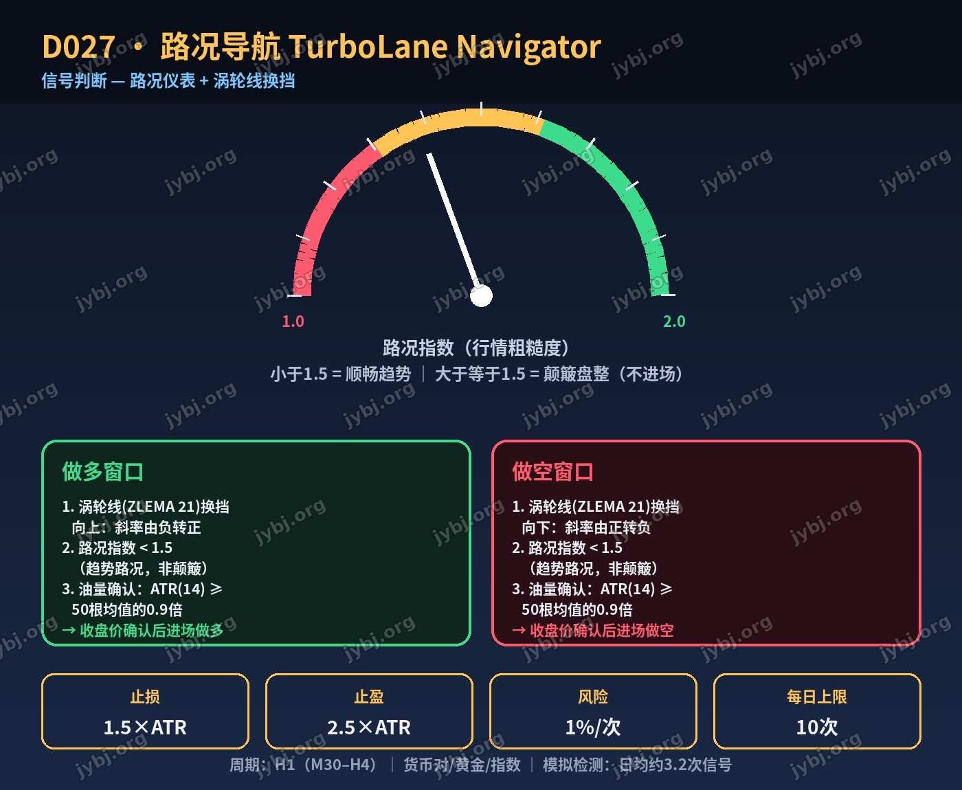D027 trading strategy chart 3