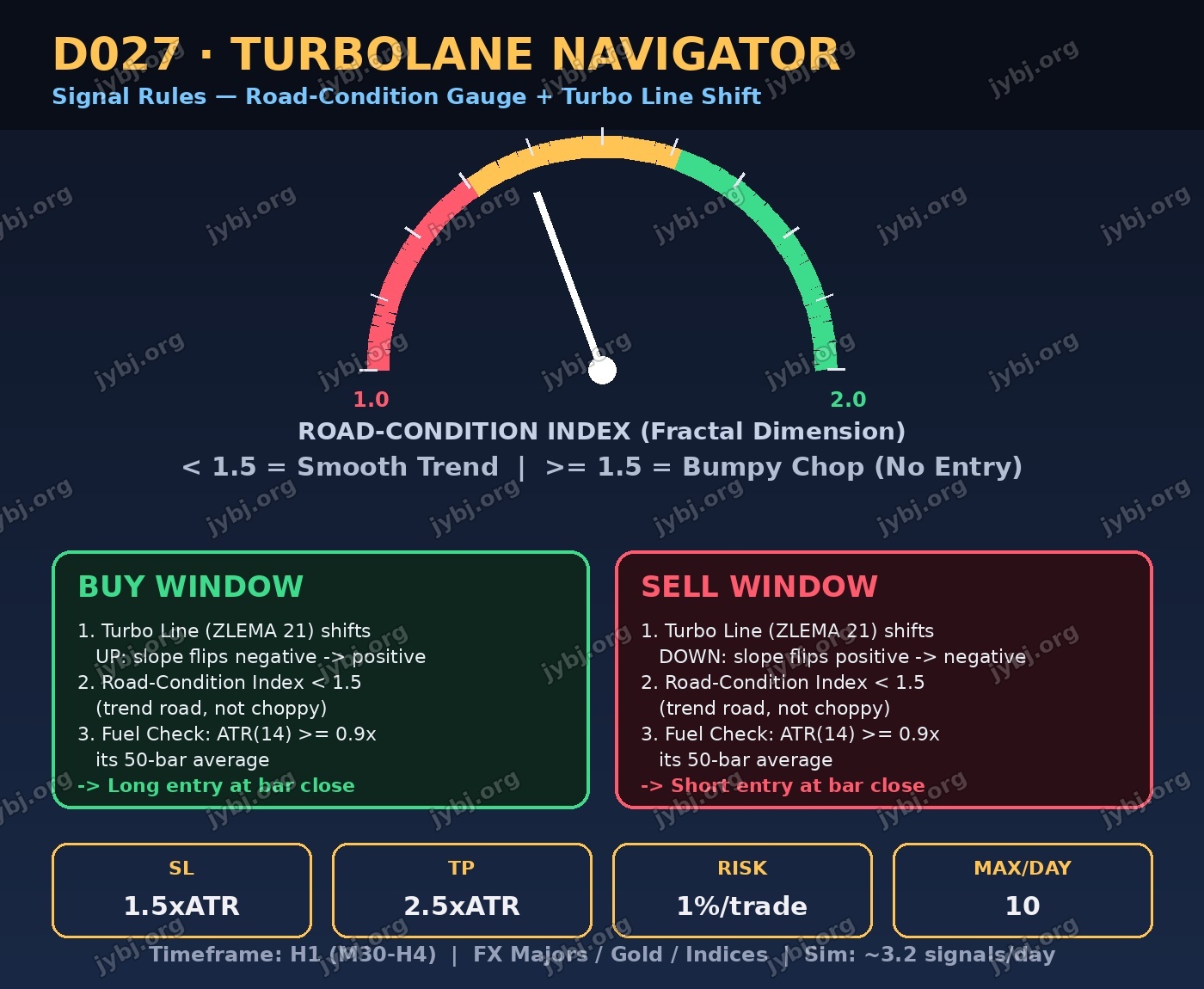D027 trading strategy chart 4