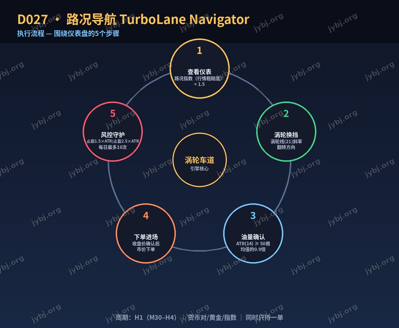 D027 trading strategy chart 7