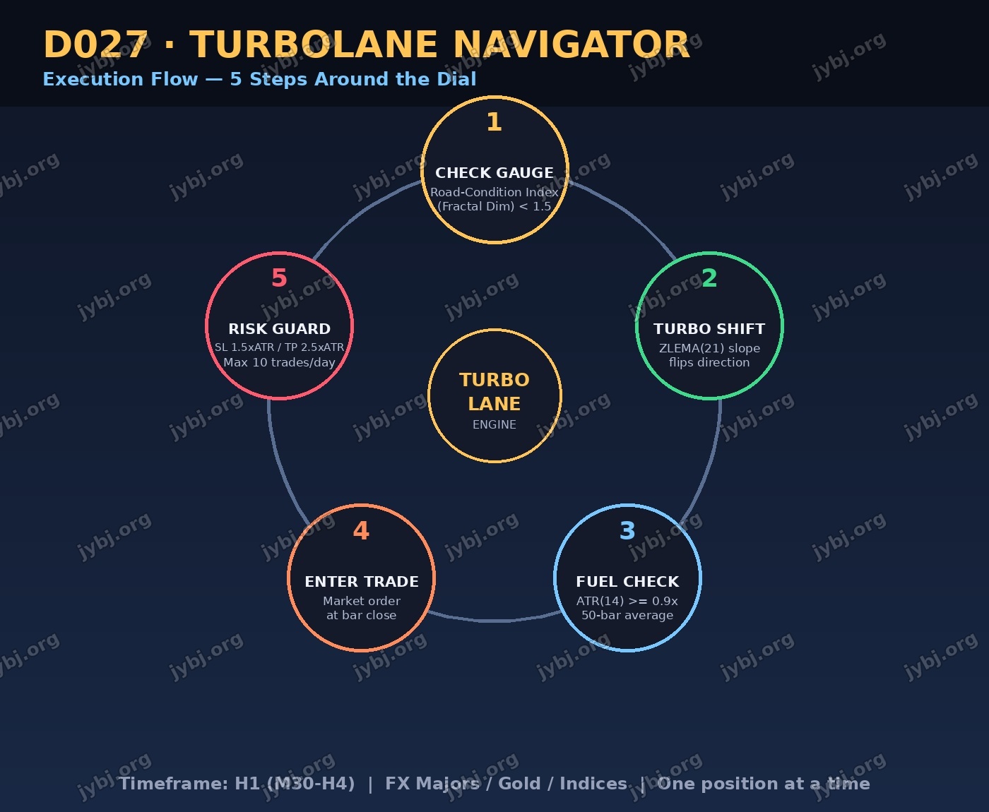 D027 trading strategy chart 8