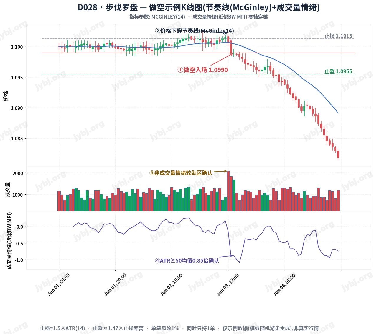 D028 StrideZone Navigator trading strategy chart 2