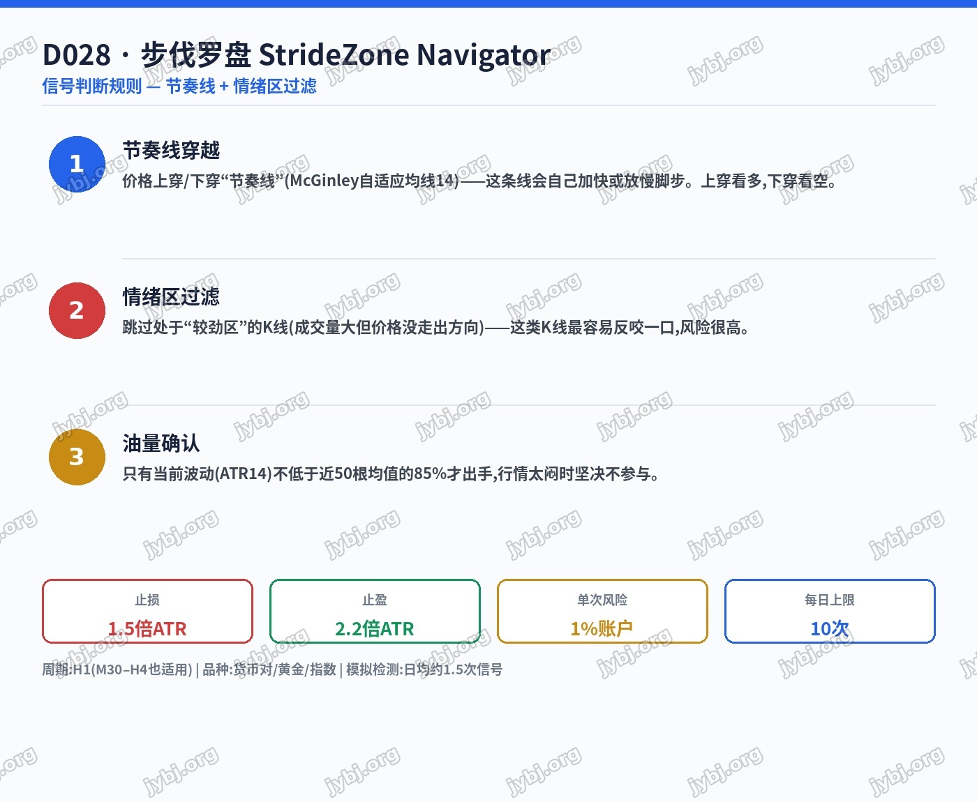 D028 StrideZone Navigator trading strategy chart 3
