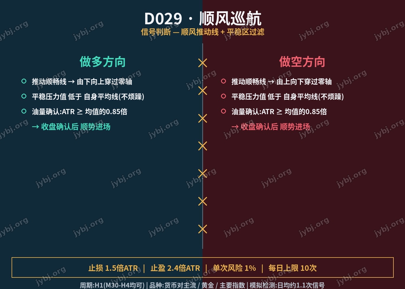D029 TailWind Cruiser trading strategy chart 3