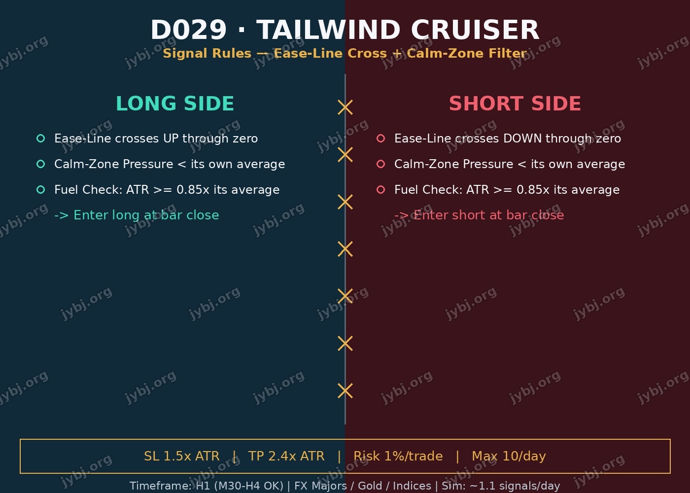 D029 TailWind Cruiser trading strategy chart 4