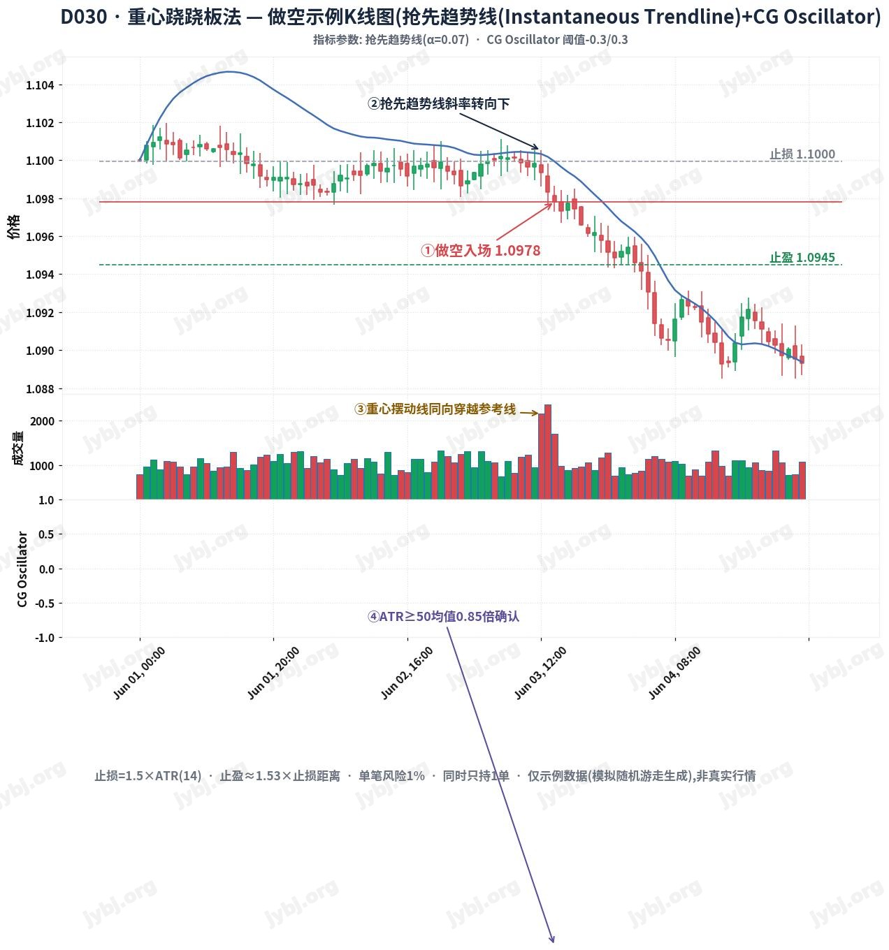 D030 FulcrumShift trading strategy chart 2