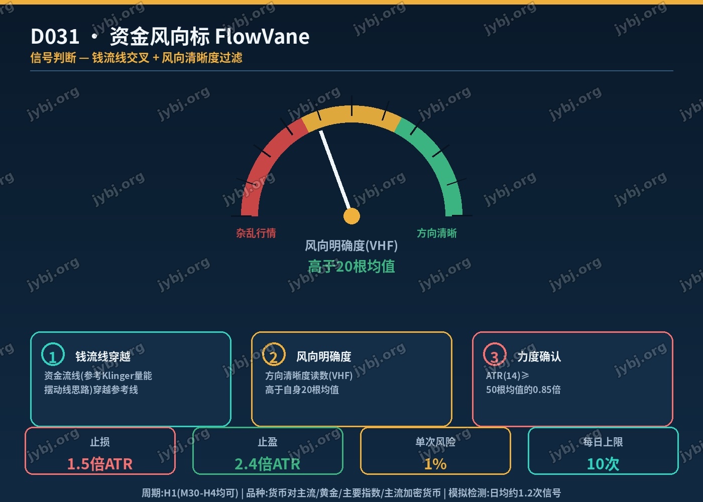 D031 FlowVane trading strategy chart 3