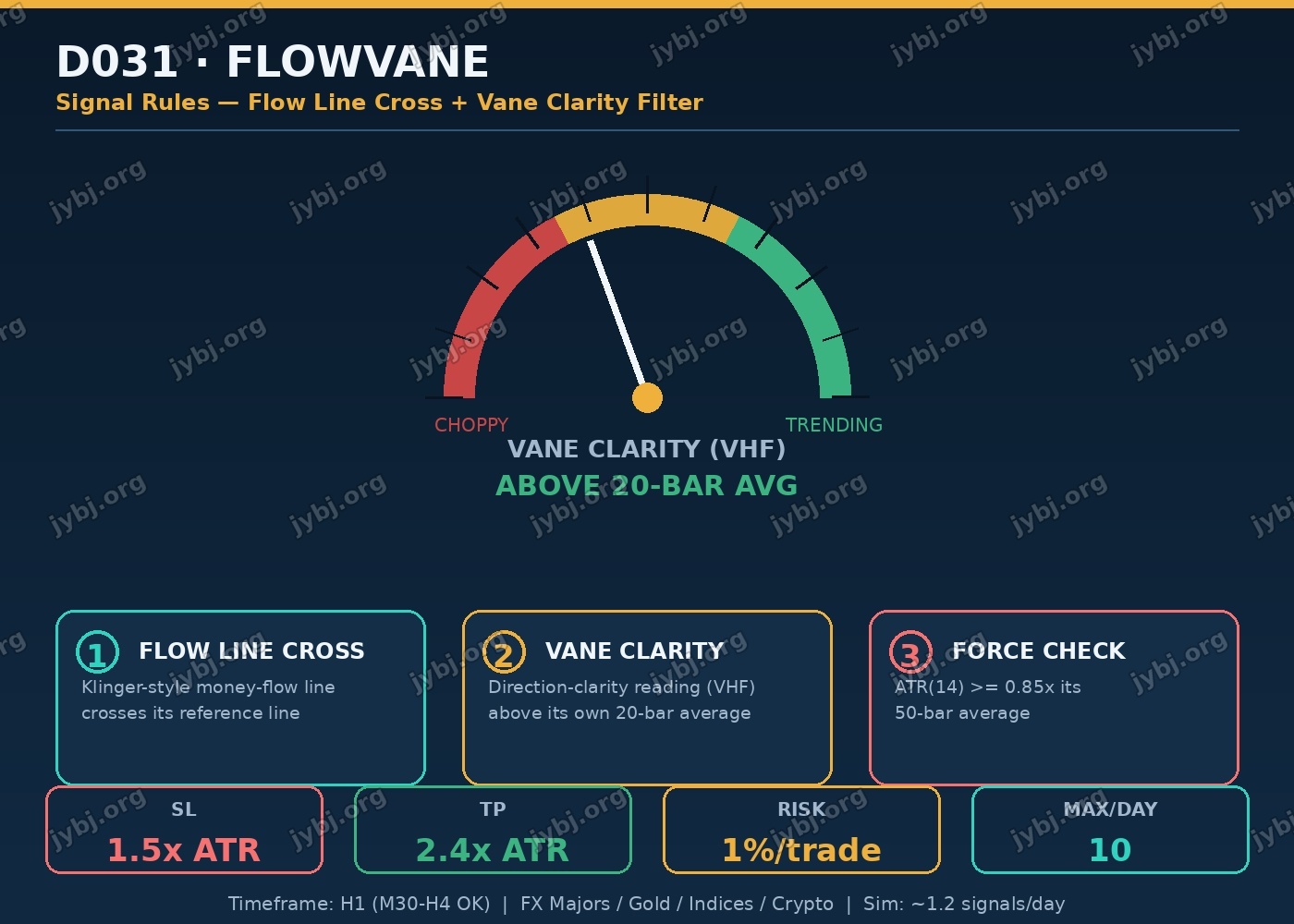 D031 FlowVane trading strategy chart 4