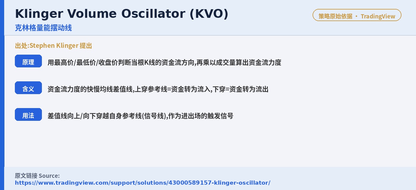 D031 FlowVane trading strategy chart 5