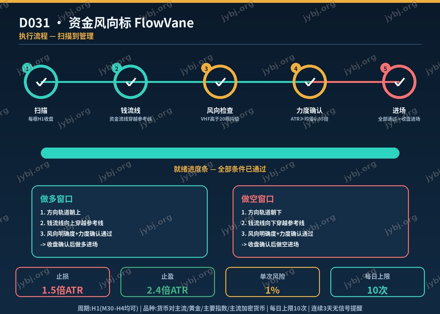 D031 FlowVane trading strategy chart 7