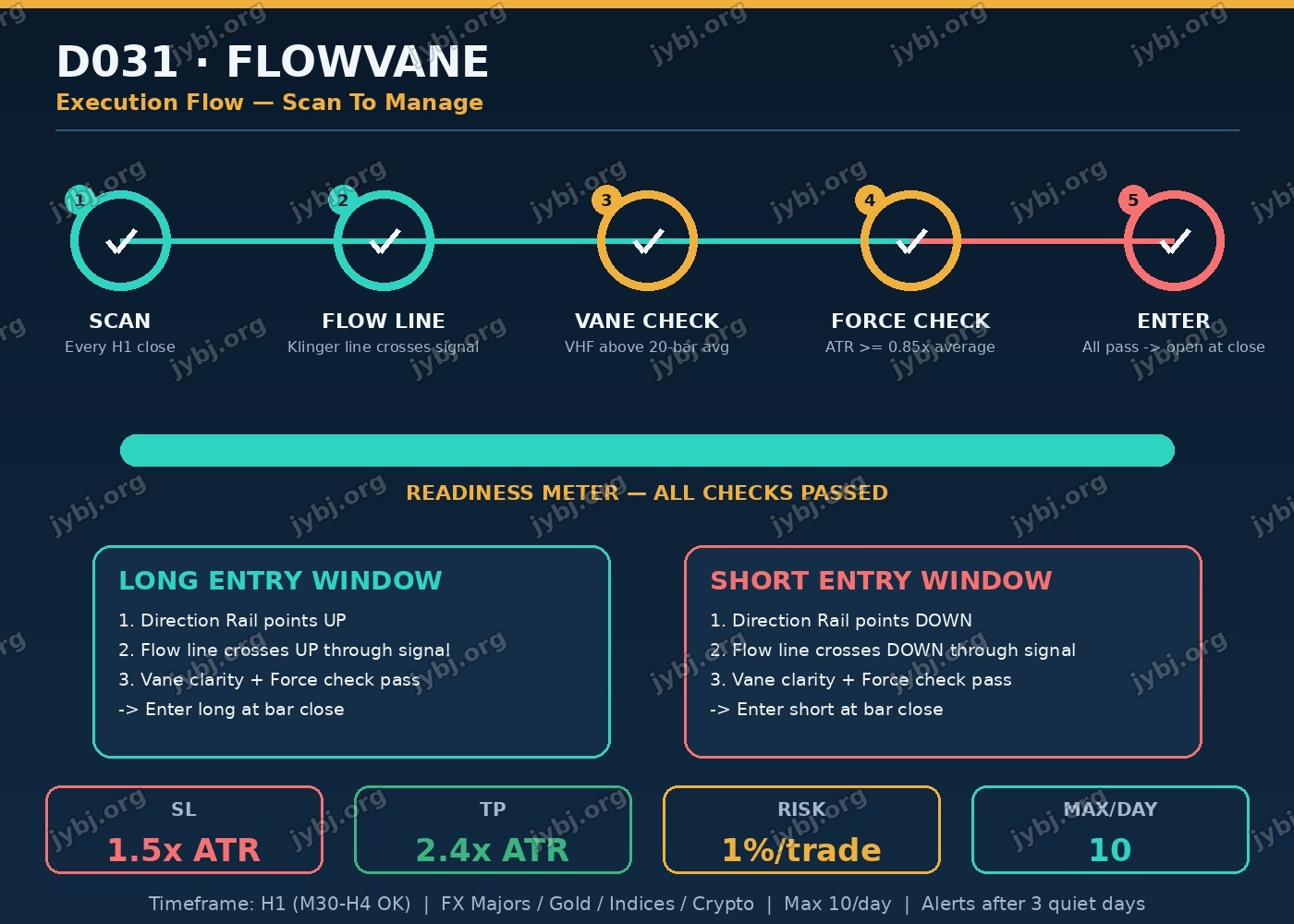 D031 FlowVane trading strategy chart 8