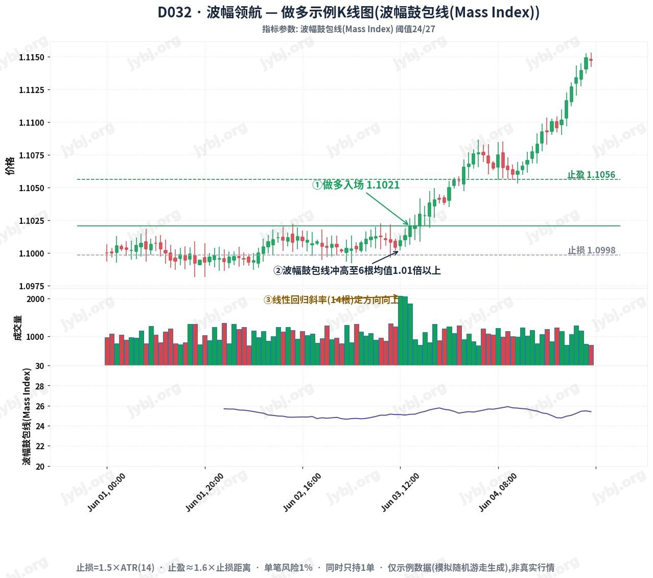 D032 SwellPilot trading strategy chart 1