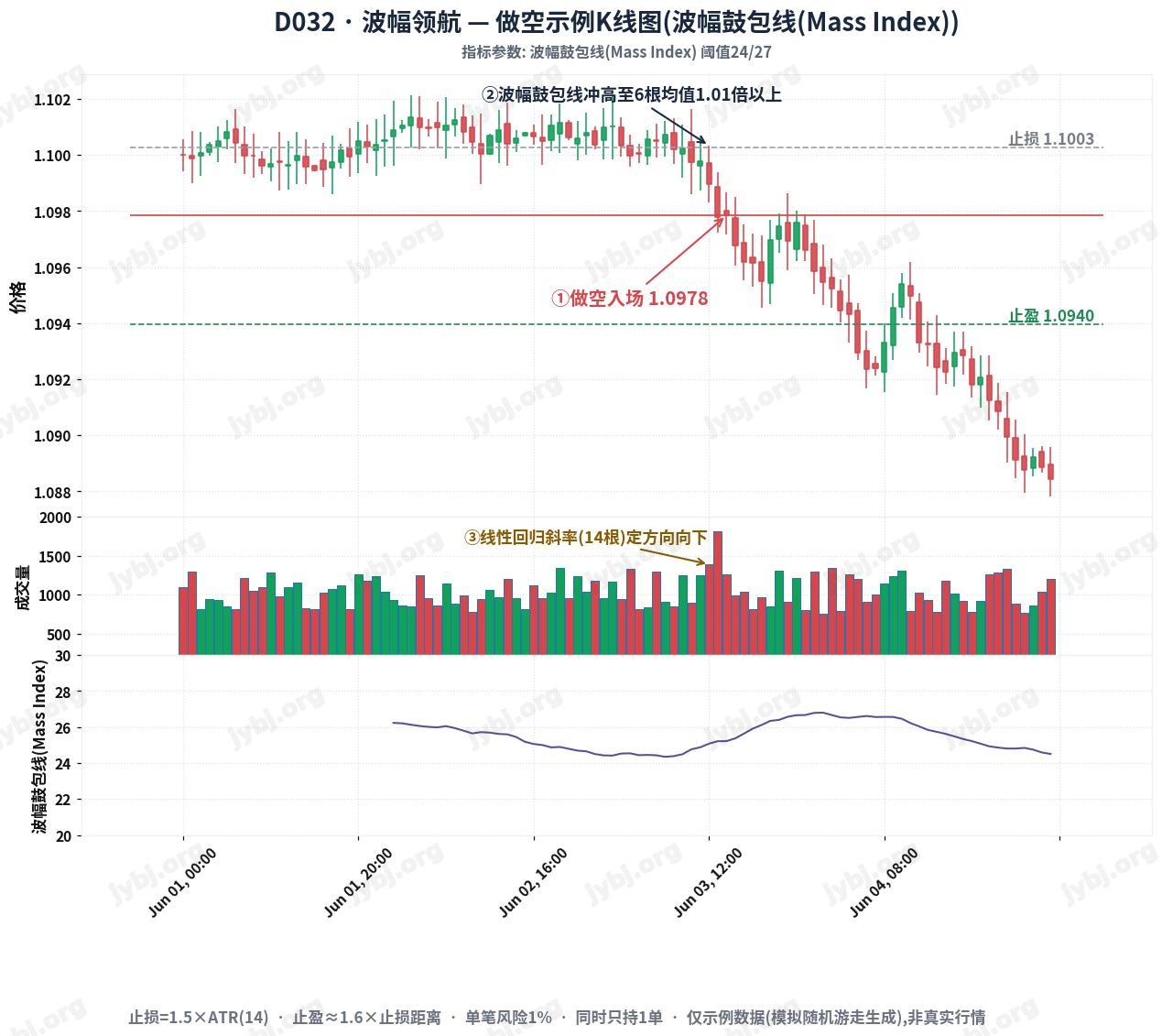 D032 SwellPilot trading strategy chart 2