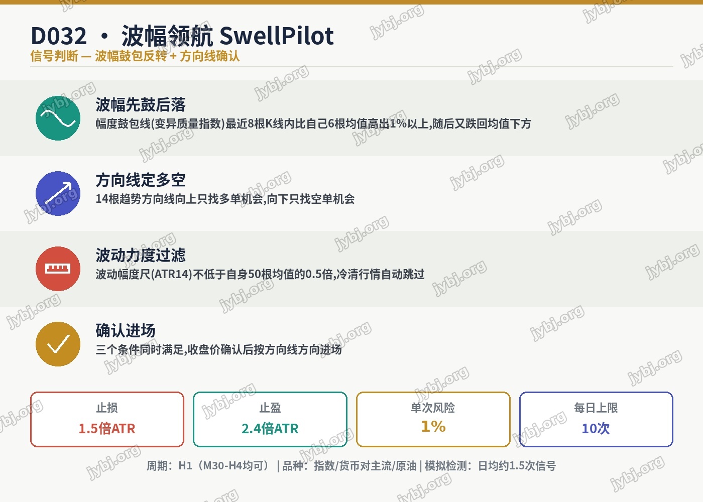 D032 SwellPilot trading strategy chart 3