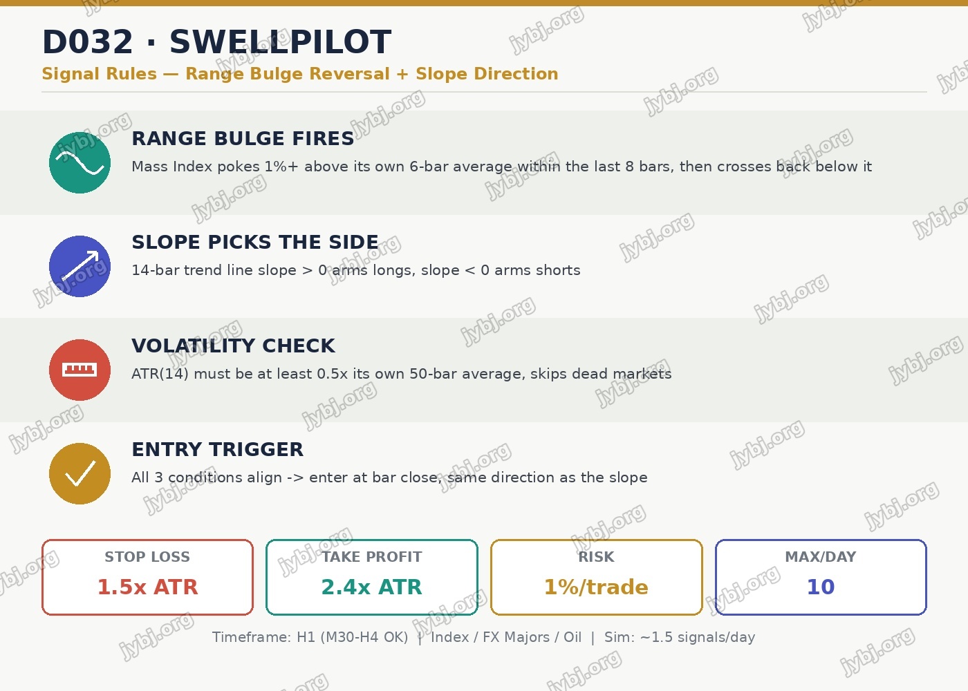 D032 SwellPilot trading strategy chart 4