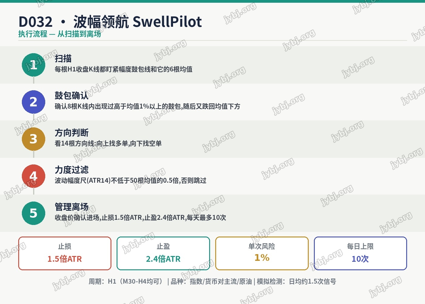 D032 SwellPilot trading strategy chart 7