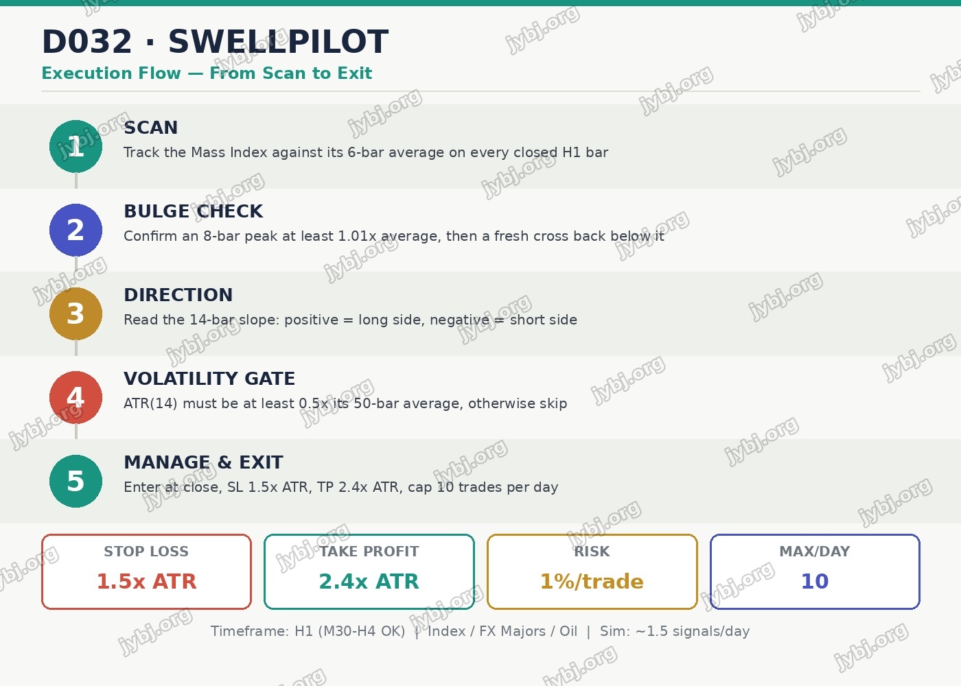 D032 SwellPilot trading strategy chart 8