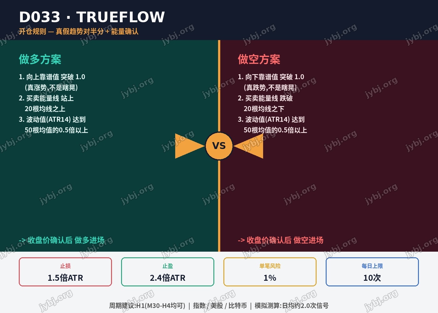 D033 trading strategy chart 3