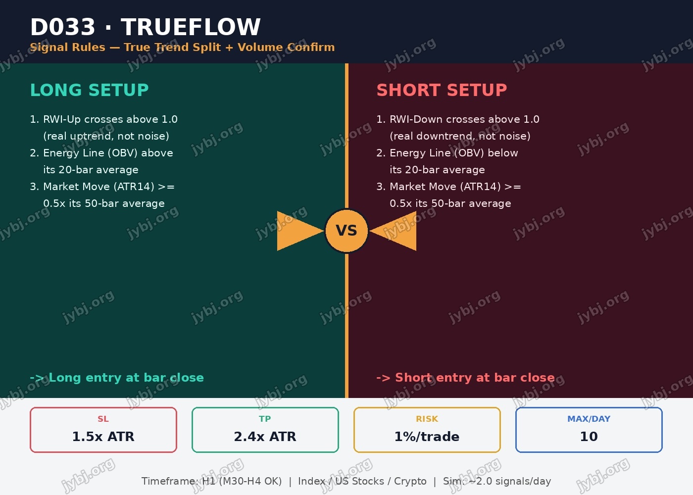 D033 trading strategy chart 4