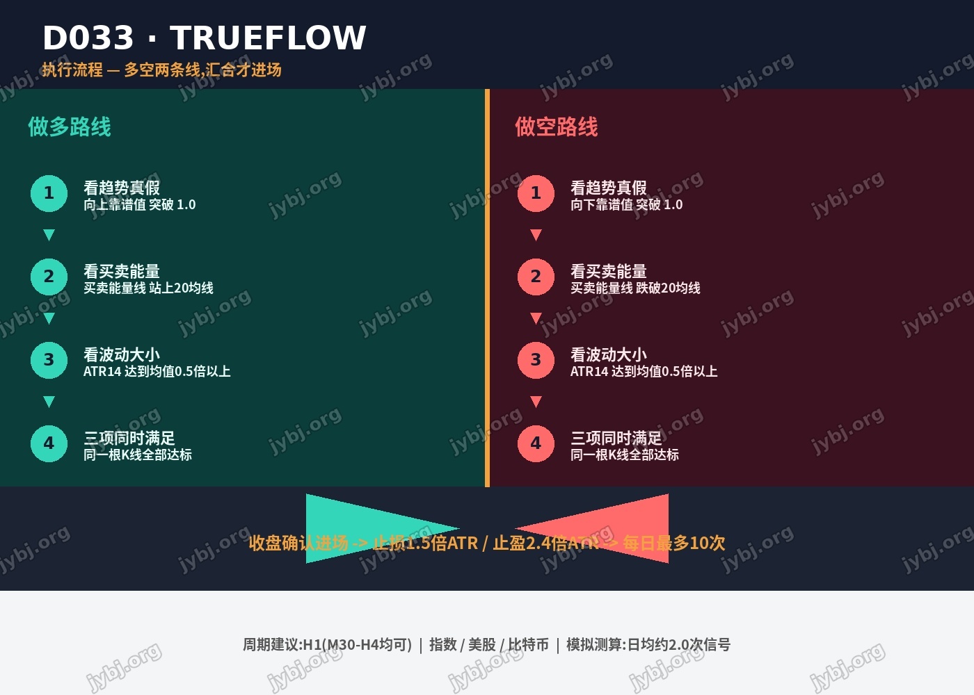 D033 trading strategy chart 7