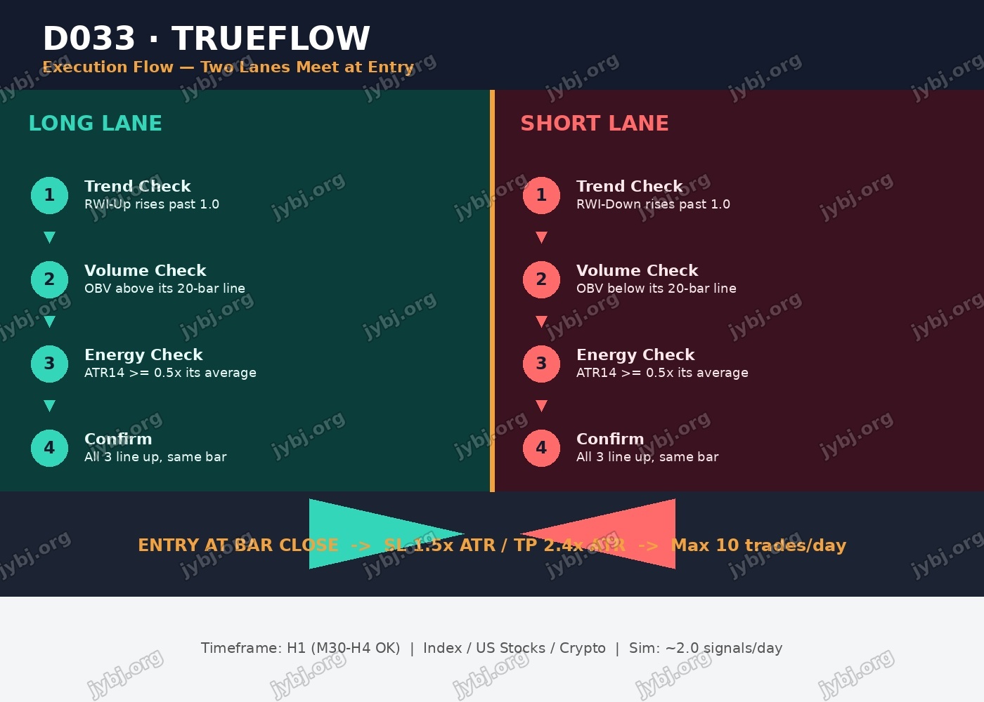 D033 trading strategy chart 8