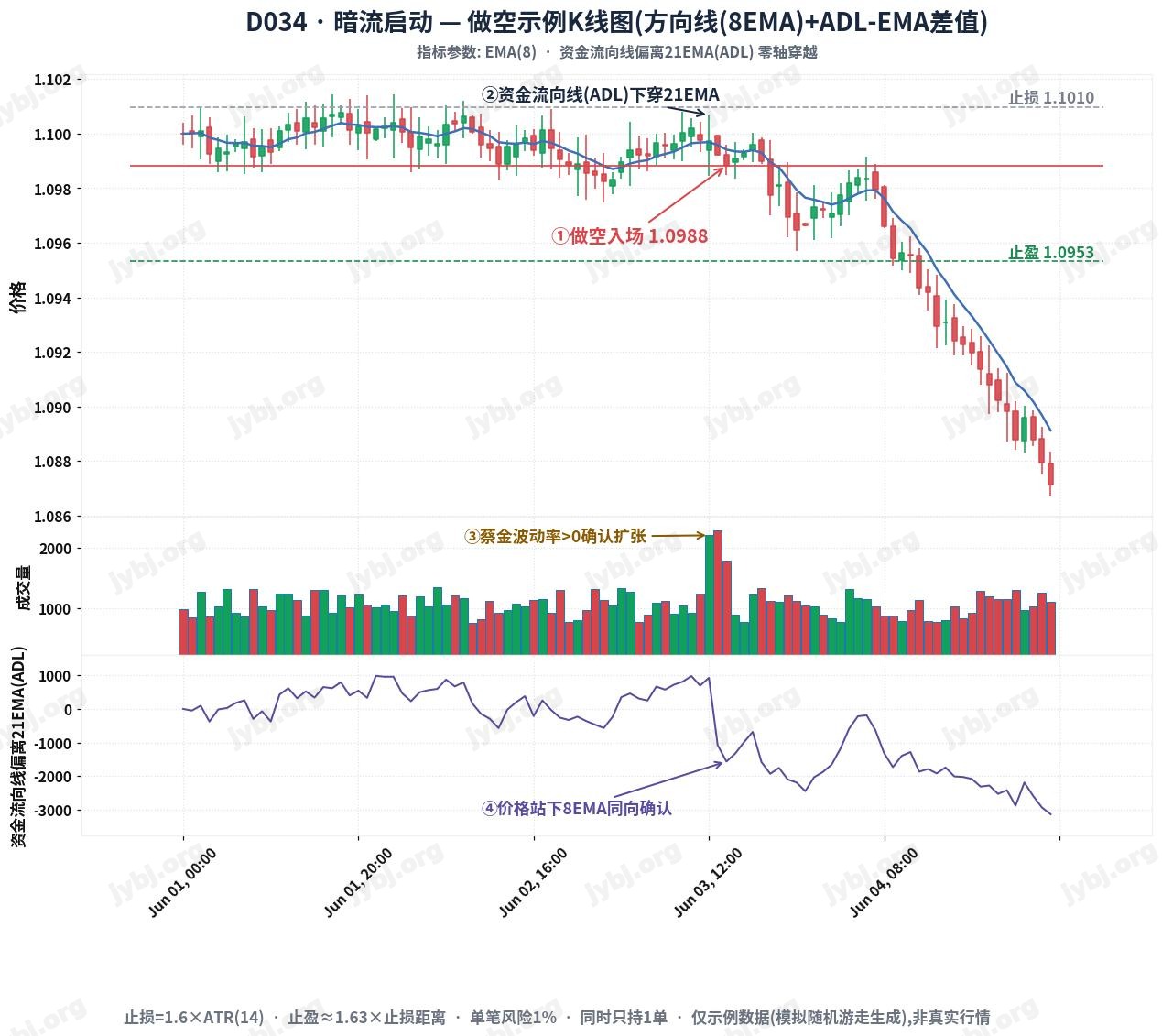 D034 trading strategy chart 2