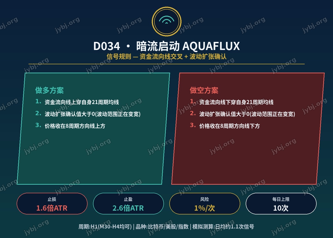 D034 trading strategy chart 3
