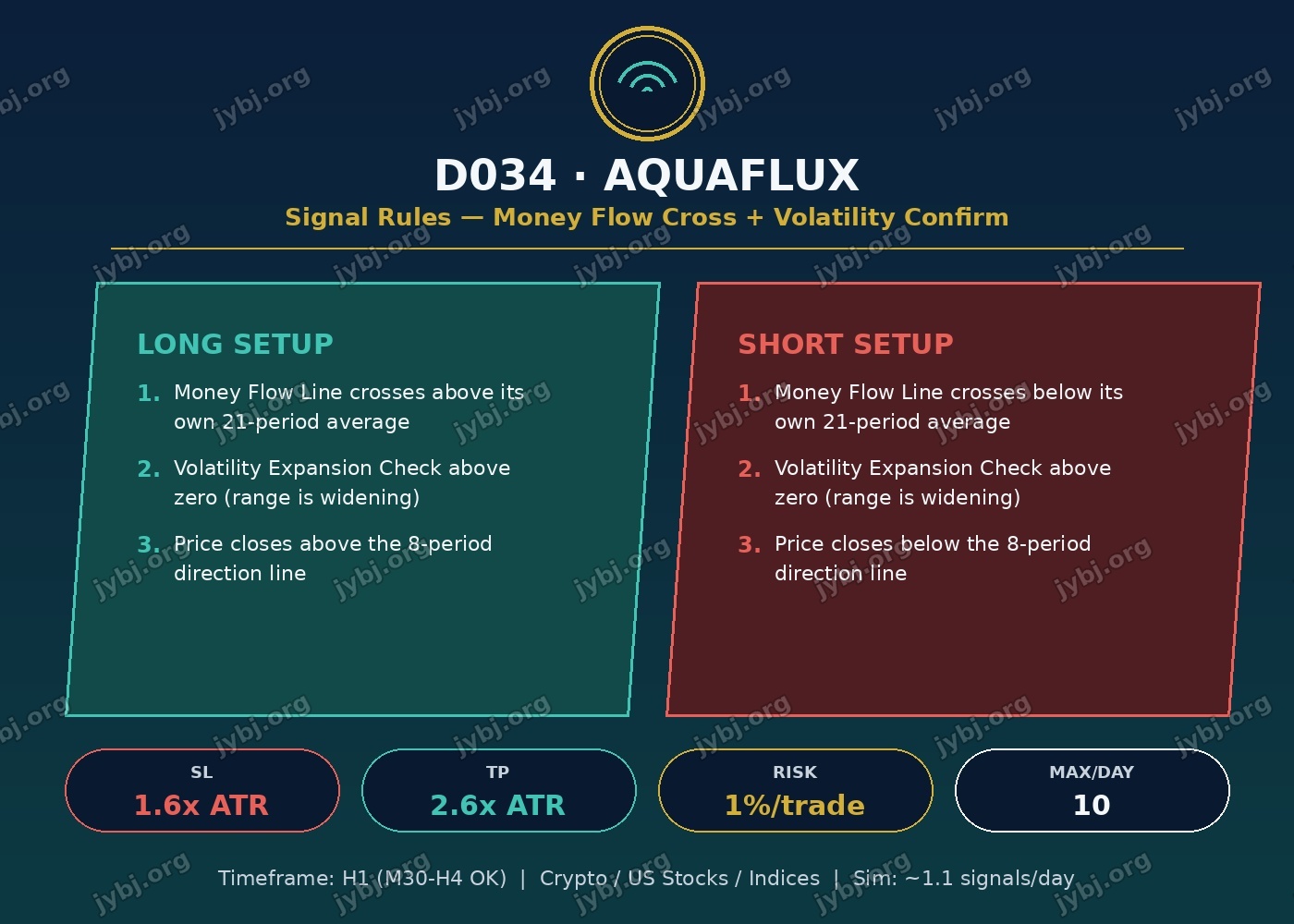 D034 trading strategy chart 4