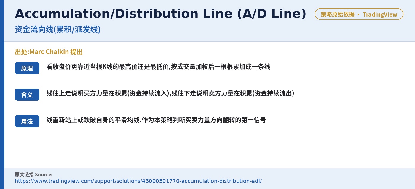 D034 trading strategy chart 5