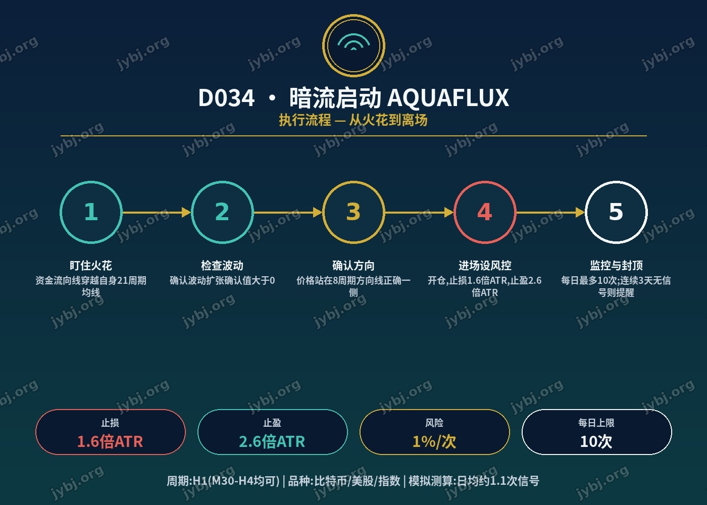 D034 trading strategy chart 7