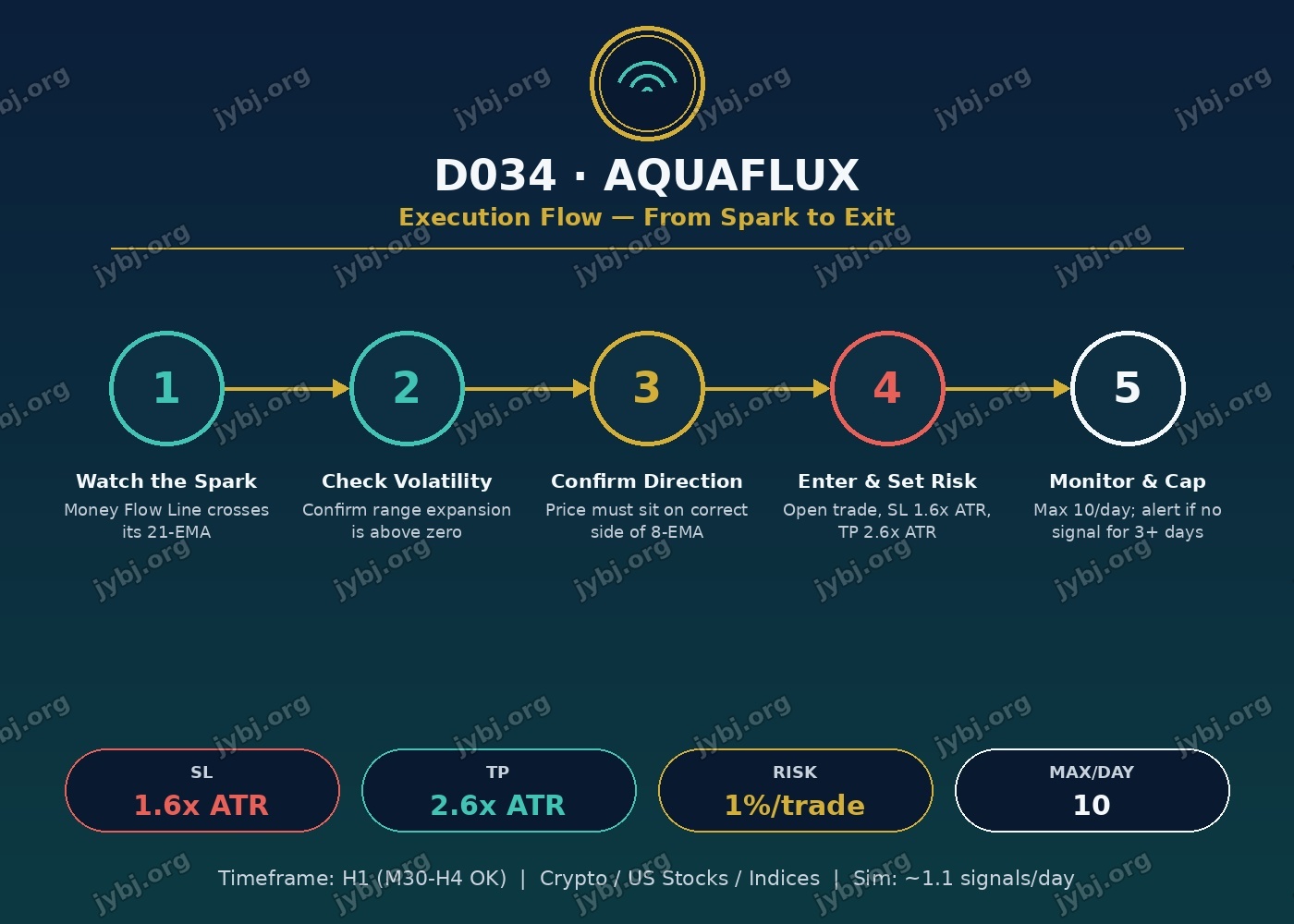 D034 trading strategy chart 8