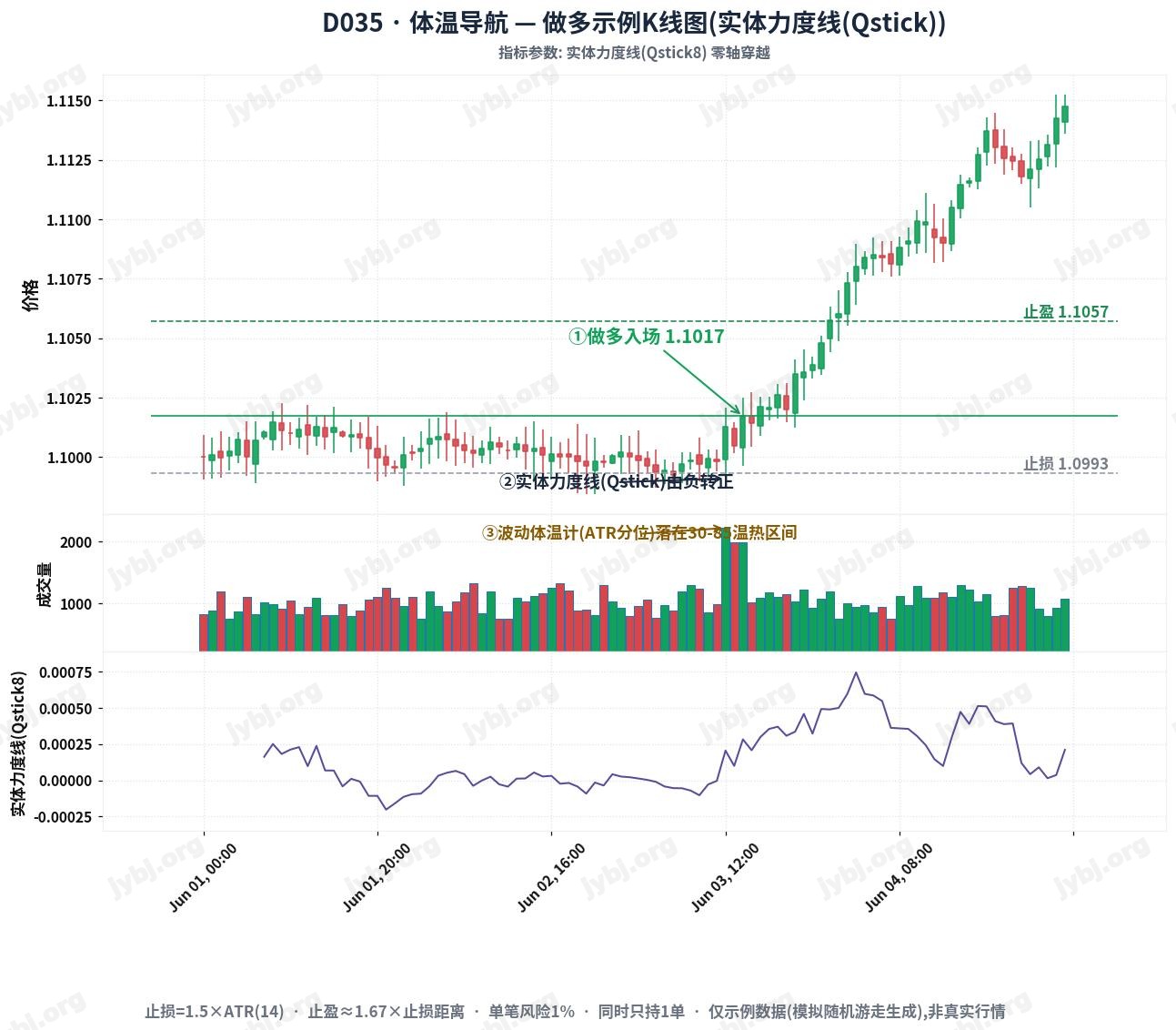 D035 BodyTemp Navigator trading strategy chart 1
