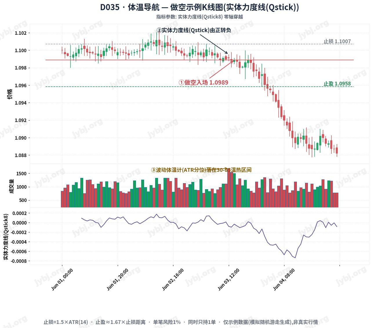 D035 BodyTemp Navigator trading strategy chart 2