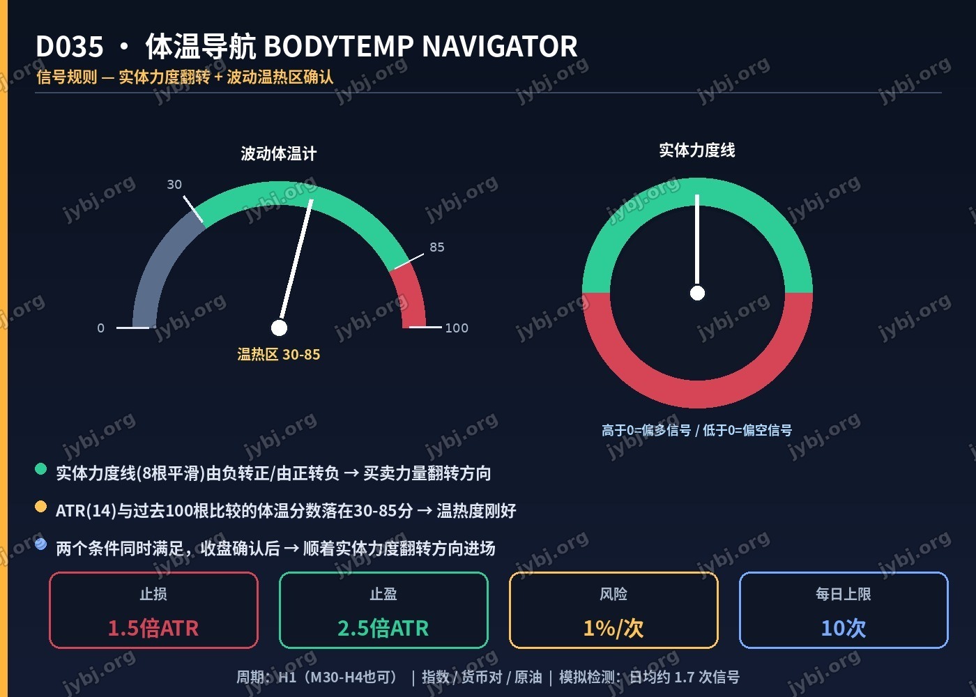 D035 BodyTemp Navigator trading strategy chart 3