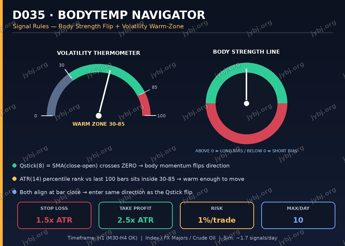 D035 BodyTemp Navigator trading strategy chart 4