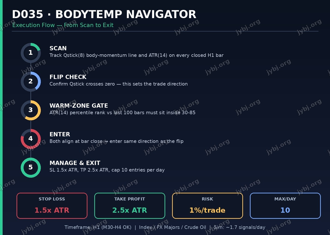 D035 BodyTemp Navigator trading strategy chart 8