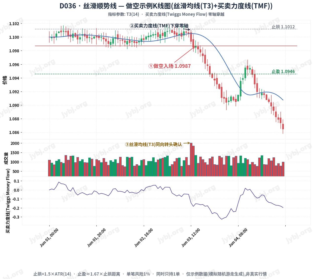 D036 SilkTrendGlide trading strategy chart 2