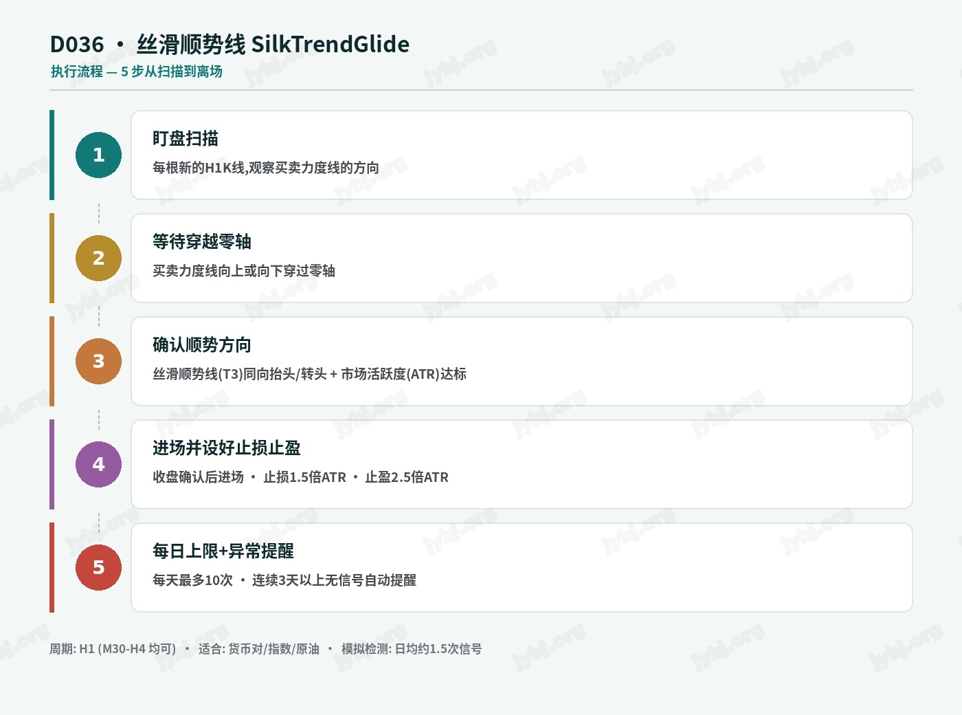 D036 SilkTrendGlide trading strategy chart 7