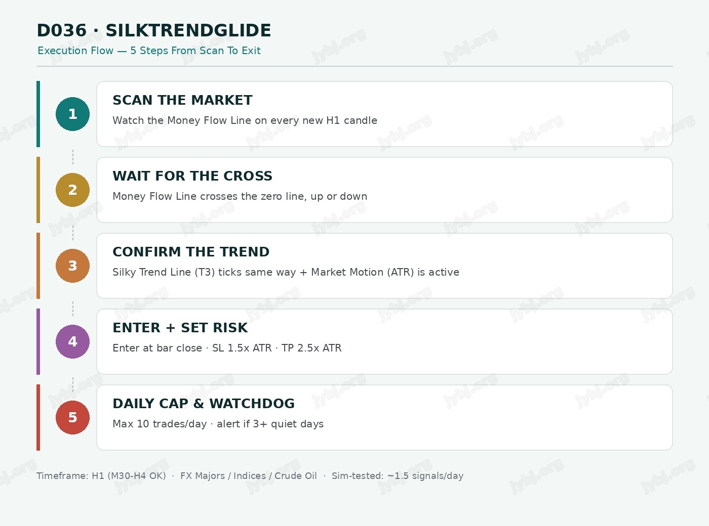 D036 SilkTrendGlide trading strategy chart 8