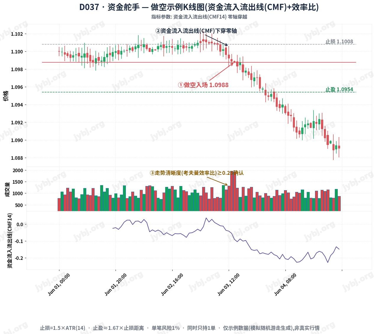 D037 CurrentHelm trading strategy chart 2