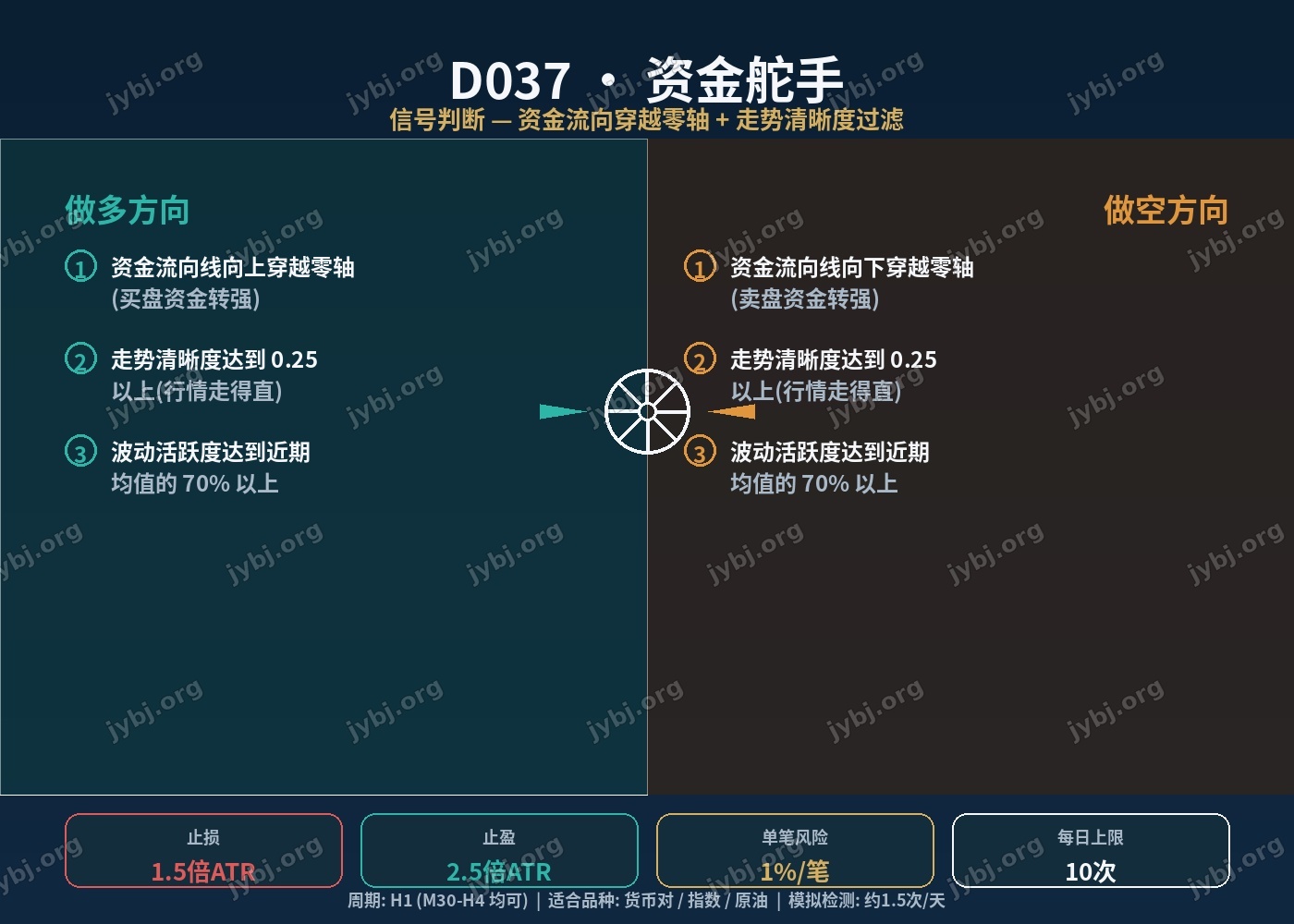 D037 CurrentHelm trading strategy chart 3