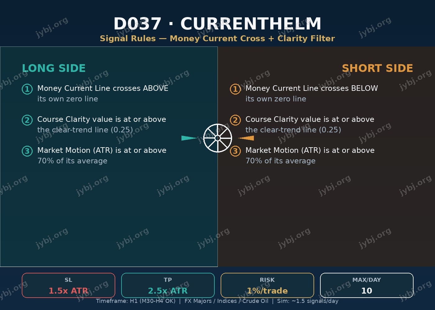 D037 CurrentHelm trading strategy chart 4