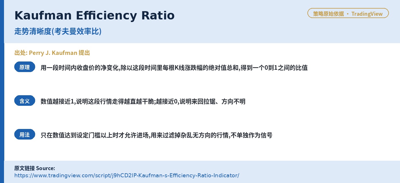 D037 CurrentHelm trading strategy chart 6