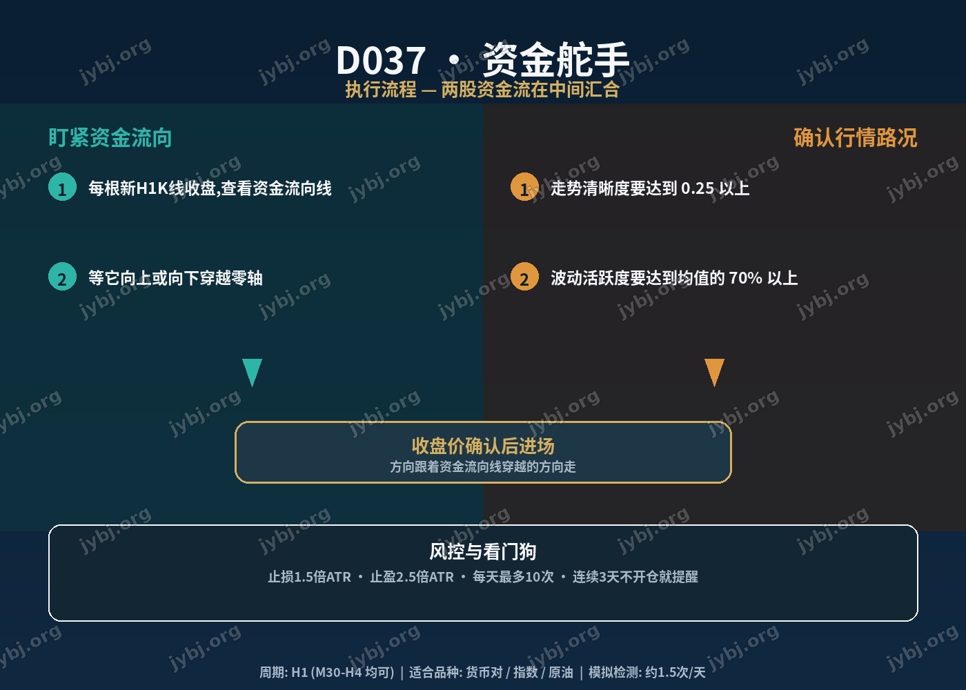 D037 CurrentHelm trading strategy chart 7
