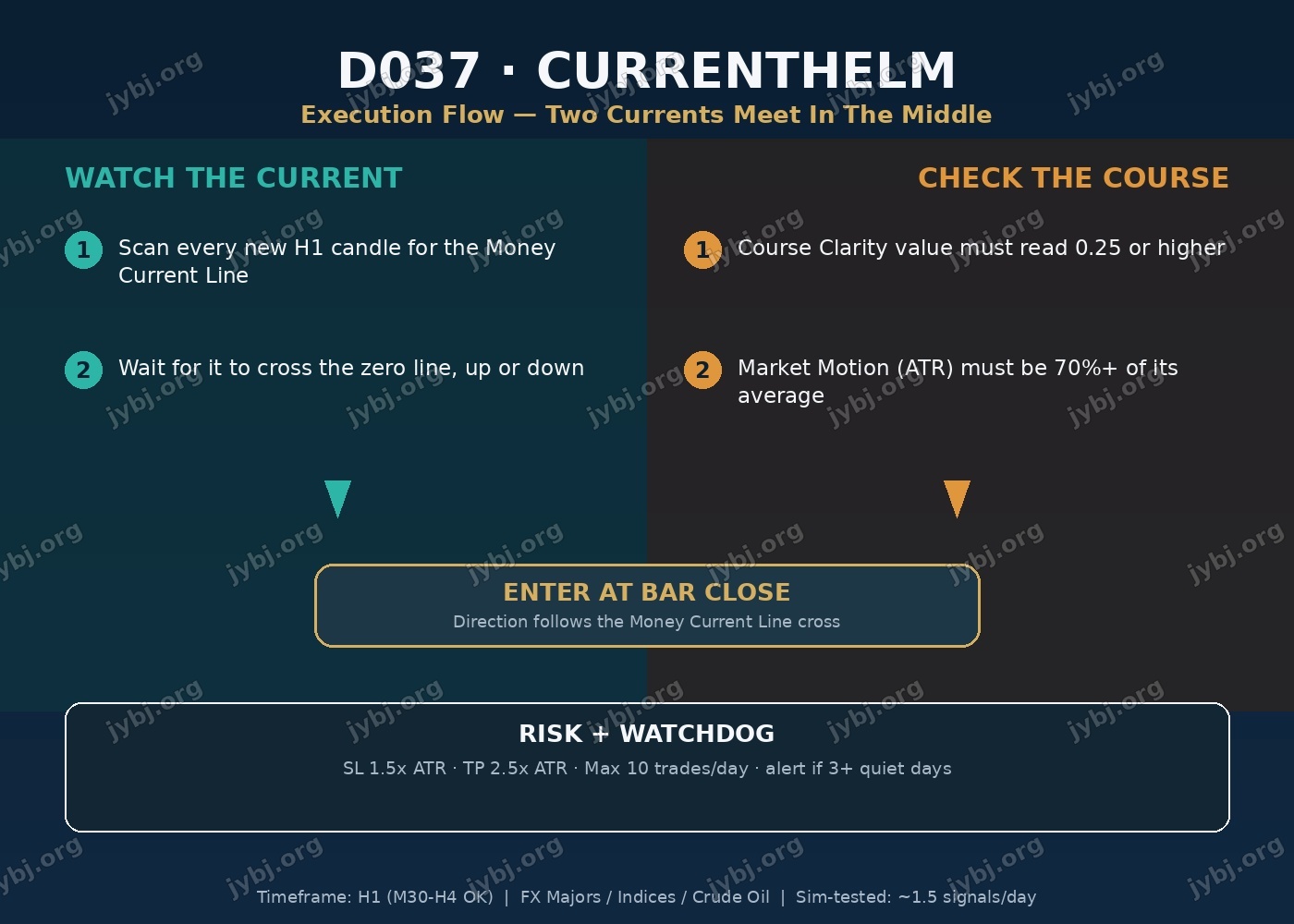 D037 CurrentHelm trading strategy chart 8