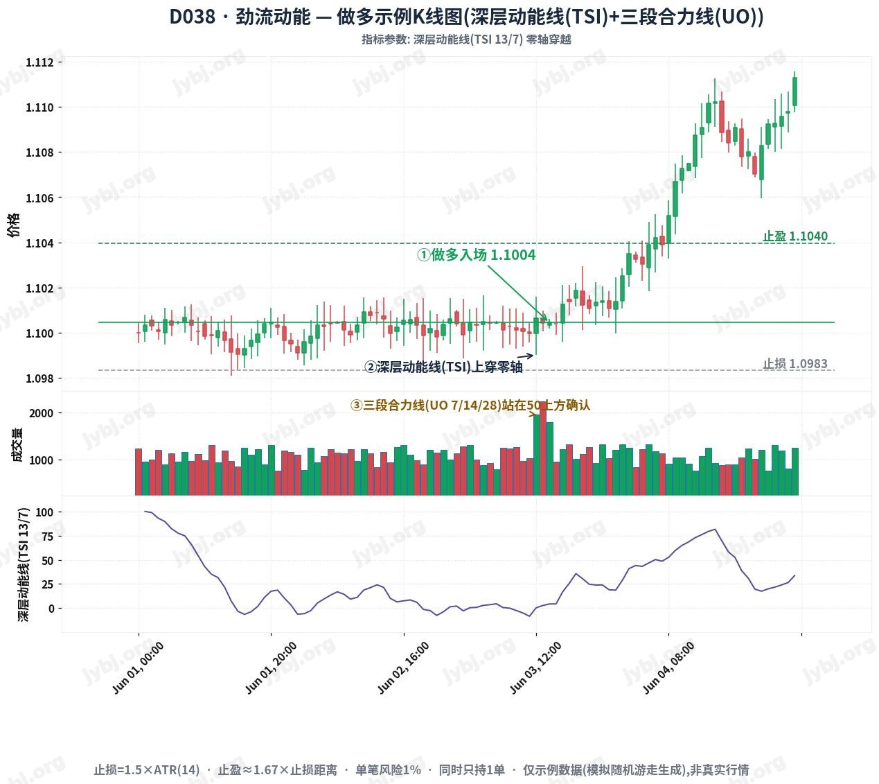 D038 PowerPulse Drive trading strategy chart 1
